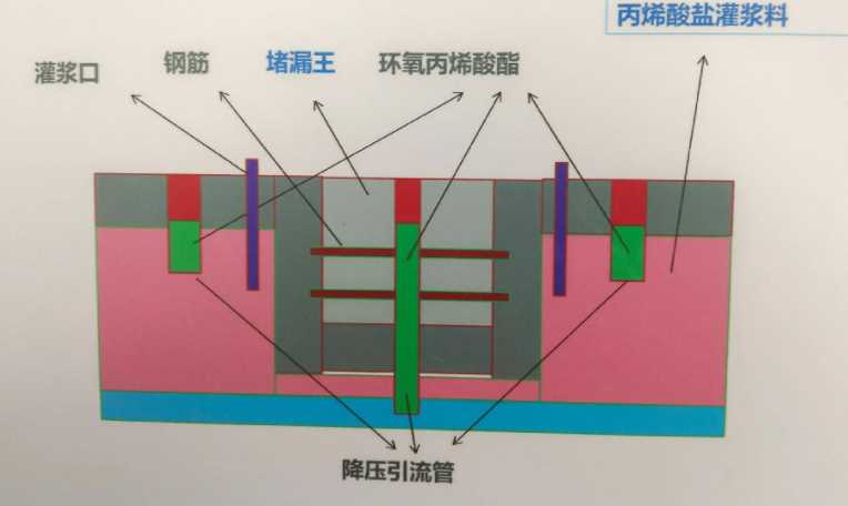 扬州邗江区防水堵漏工程设计