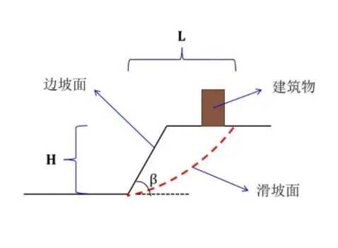 扬州邗江区边坡工程设计